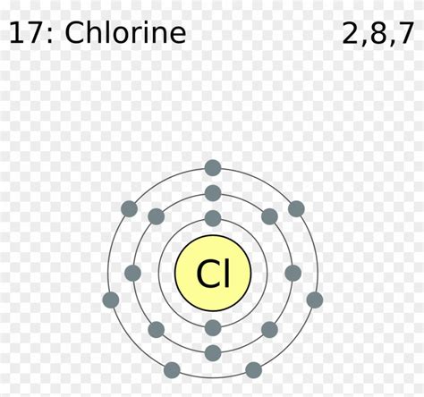 Electron Shell 017 Chlorine - Chlorine Electron Configuration, HD Png ...