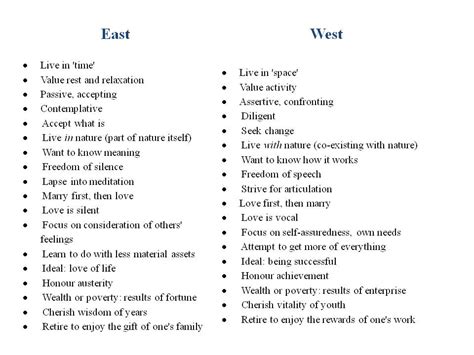 Living the Life of an Expatriate: Culture Change…, East West Cultural ...