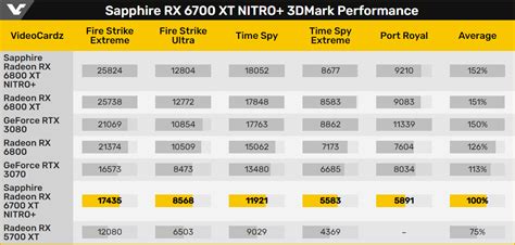 AMD Radeon RX 6700 XT Synthetic Benchmarks & Mining Performance Leaks ...