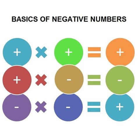 Examples Of Adding And Subtracting Positive And Negative Numbers ...