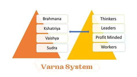 Varna System - The Four Social Classes in Hinduism