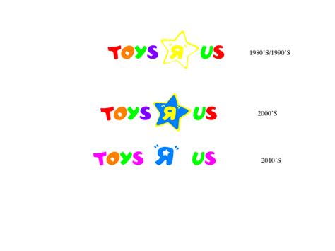 Toys R Us logo evolution (Drawn) by BuddyBoy600 on DeviantArt