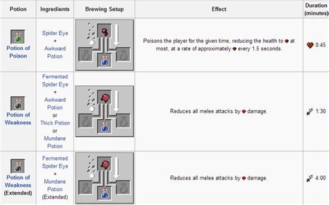 You should probably know this about Splash Potion Of Invisibility ...