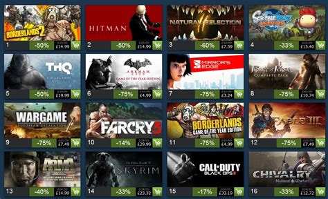 Steam Sales: A True Strategy Game. | The Scientific Gamer