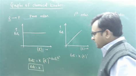 Class 12 chemistry chemical kinetics graphs of zero first and second ...