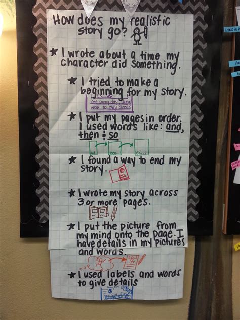 The Go To Teacher: Writing realistic fiction stories