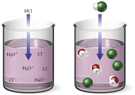 Why Hcl Is Strong Acid