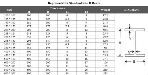 Aluminum I Beam Size Chart