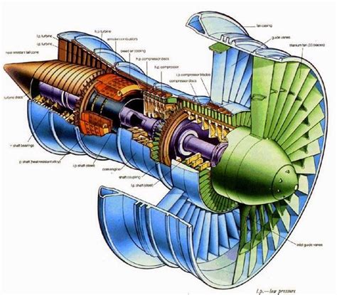 main components of jet engine - Electrical Engineering Pics: main ...