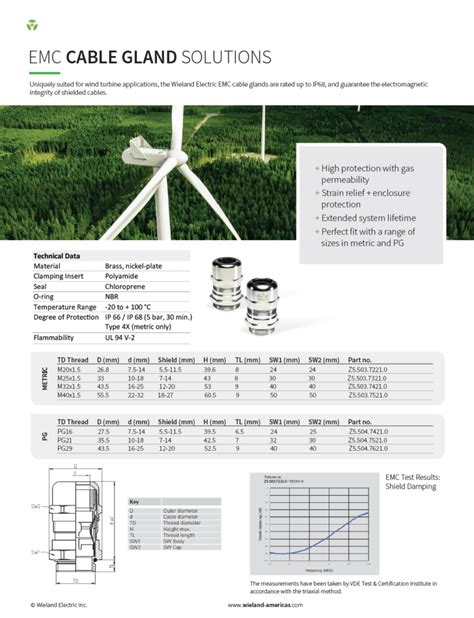 EMC CABLE GLAND SOLUTIONS - Wieland Electric Inc.