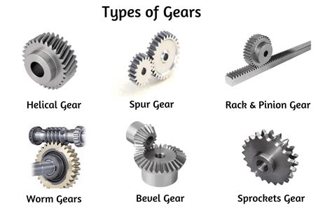 Gears: Types Of Gears & Types Of Gear Failures - Mechanical Education ...