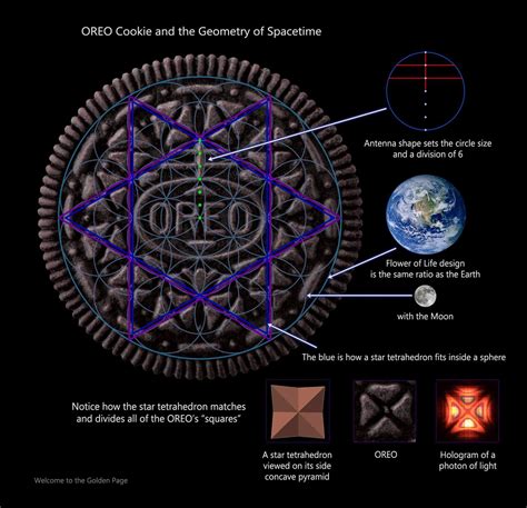 the sacred geometry of Oreo cookies : r/Damnthatsinteresting