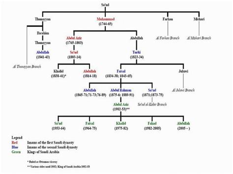 The Vatic Project: THE SAUDI FAMILY CONCEAL THEIR JEWISH ORIGIN The ...