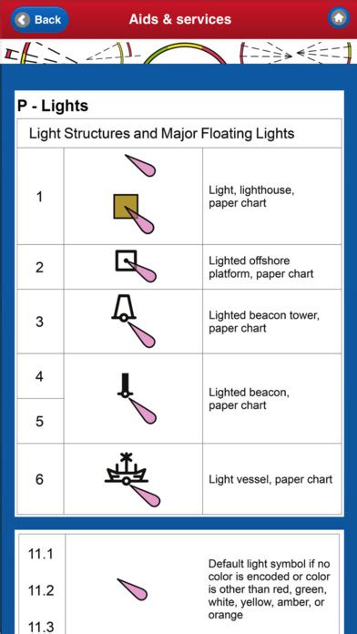 App Shopper: ELECTRONIC NAUTICAL CHART SYMBOLS & ABBREVIATIONS (Navigation)