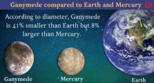 Ganymede Moon: Largest Moon of Jupiter : Planets Education