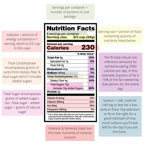 How a Dietitian Reads a Food Label - AZ Dietitians