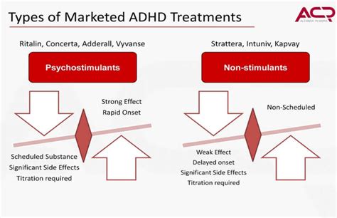 Vyvanse vs Adderall