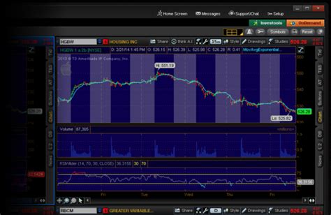 Bitcoin futures trading debuts at TD Ameritrade [Video]