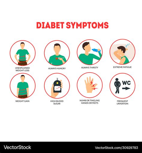 Cartoon diabetes symptoms infographics concept Vector Image