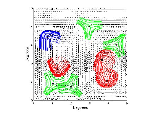 Simulated map of CMB polarization vector field n (+) (see Sec. 5 for ...