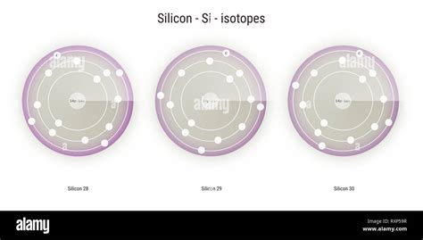 silicon chemical element isotopes atomic structure illustration ...