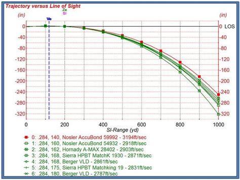 Image result for Sniper 308 Bullet Drop Table | Bullet drop, Nosler, Sniper