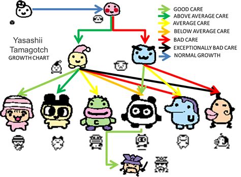 Yasashii Tamagotch - Tamagotchi Wikia