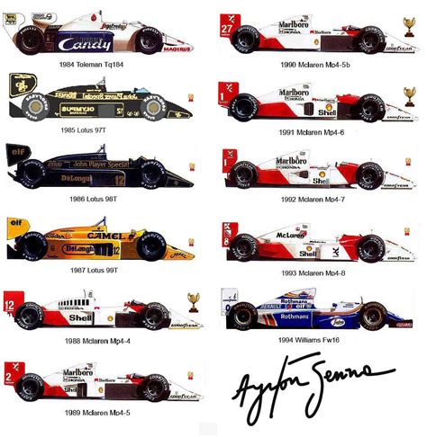 Senna F1 cars : r/formula1