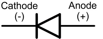 Cathode Vs Anode