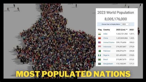 Top 10 Population Country 2023 Love - PELAJARAN