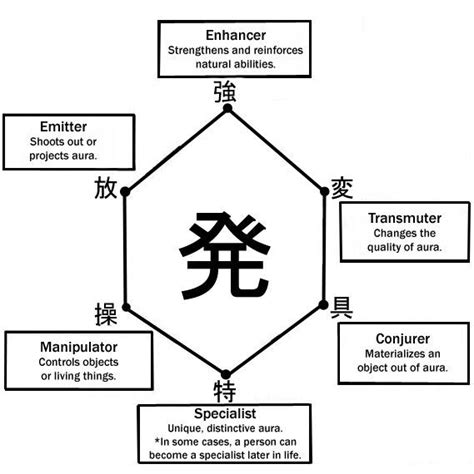 HxH: Nen Review | Anime Amino