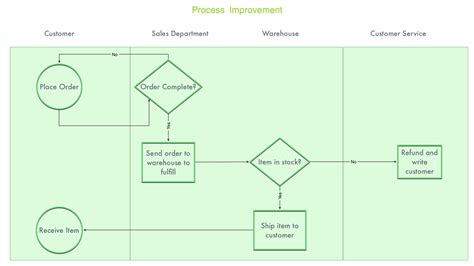 TQM Diagram – Ten Touch