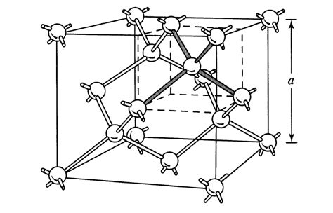 [Physics] Crystal structure of Silicon – Math Solves Everything