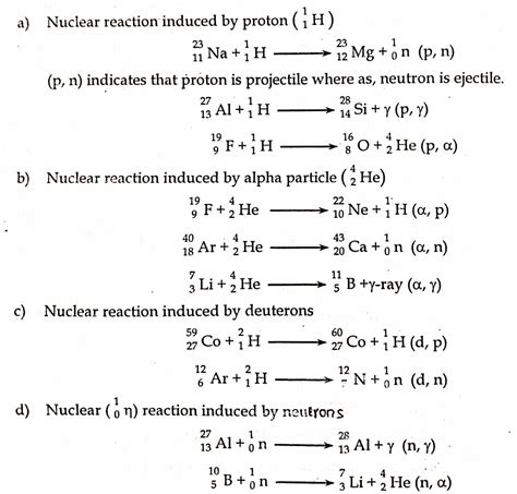 Nuclear Reactions: Simplified Definition, and It's 2 types - Chemistry ...