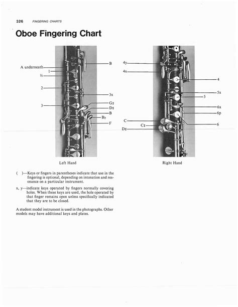 Free Printable Oboe Fingering Charts [PDF]