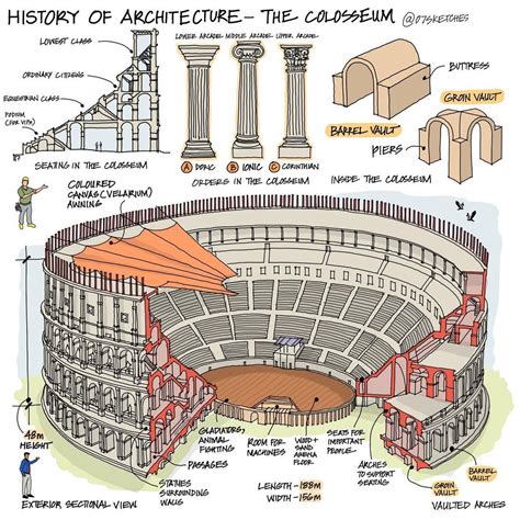 07sketches•Architecture•Design on Instagram: “Series - History of ...