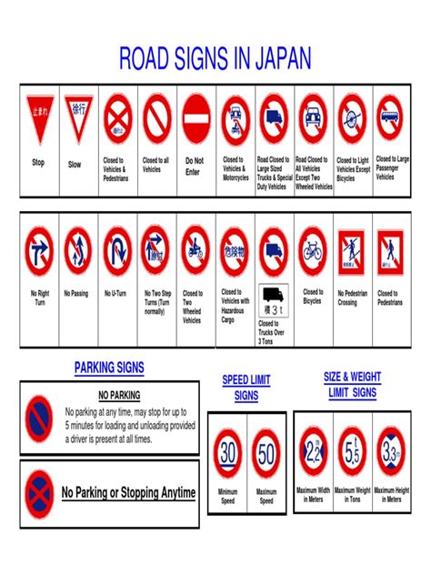 Road Signs in Japan | PDF | Pedestrian Crossing | Traffic