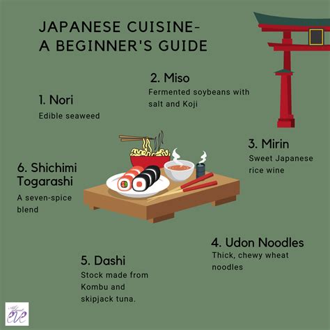 Japanese ingredients are completely different from what we see in India ...