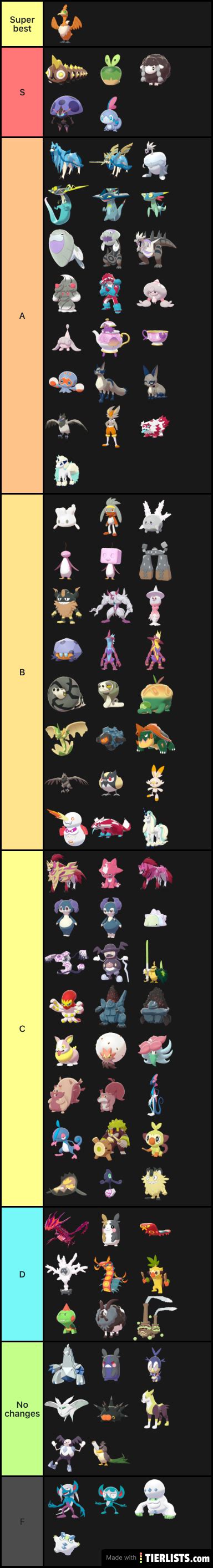 New Pokemon tier list SHINY Tier List Maker - TierLists.com