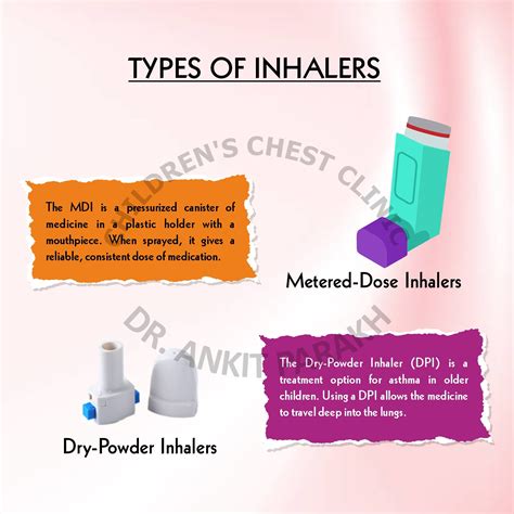 What are the different types of Inhalers used for treatment of Asthma ...