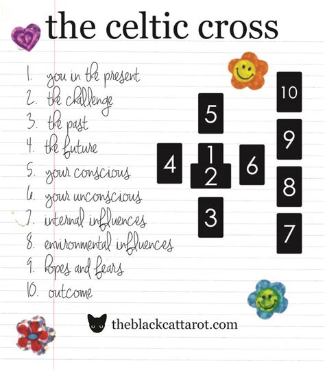 The Celtic Cross | Tarot learning, Tarot card spreads, Tarot cards for ...