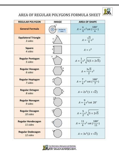 Polygon Chart Sheet