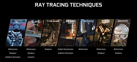 What is Nvidia Ray Tracing and List of Games Supports?