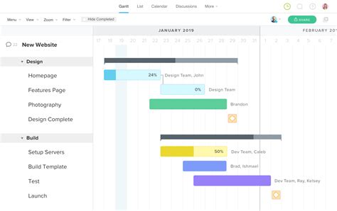 How to Make a Gantt Chart in 5 Minutes or Less | TeamGantt