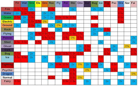 Pokemon Weakness Chart Type Chart Pokemon Type Chart | Porn Sex Picture