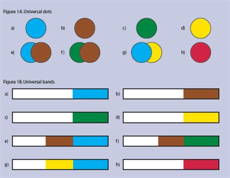 Asthma inhalers and colour coding: universal dots | British Journal of ...