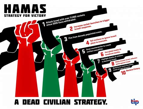 Hamas's "Victory"