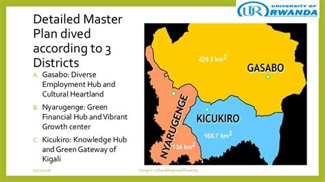 Kigali City Master Plan: Case Study Kicukiro District