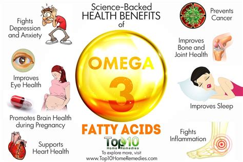 10 Science-Backed Health Benefits of Omega-3 Fatty Acids | Top 10 Home ...