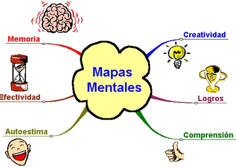 Toda la información que necesitas para hacer un mapa mental en Word ...